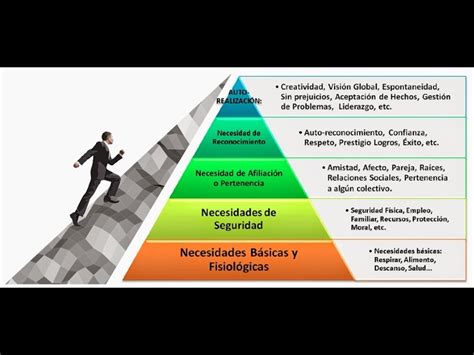 Abraham Maslow Motivacion Piramide De Necesidades The Best Porn Website