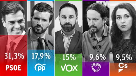 El CIS De Tezanos Deja A Vox A Menos De Tres Puntos Del PP Y Hunde A