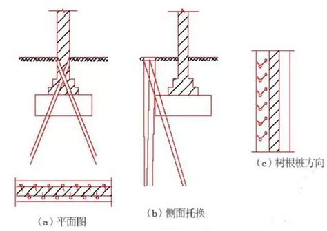 地基和基础加固方法及适用范围总结，这下就明白了！ 知乎