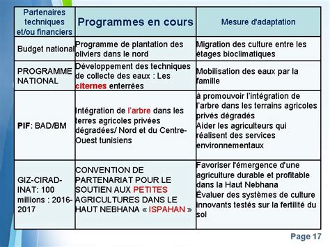 Ministre De LAgriculture Des Ressources Hydrauliques Et De