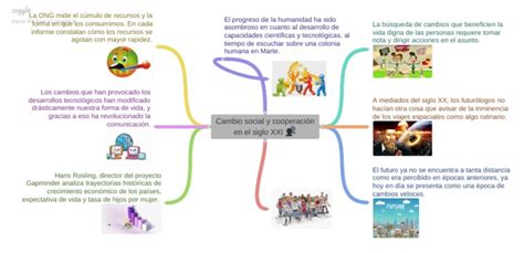 Mapa Mental Cambio Social Y Cooperacion En El Siglo Xxi