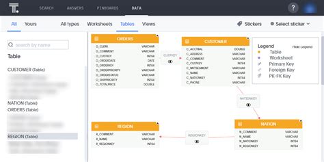 Thoughtspot Geo Charts Developersio