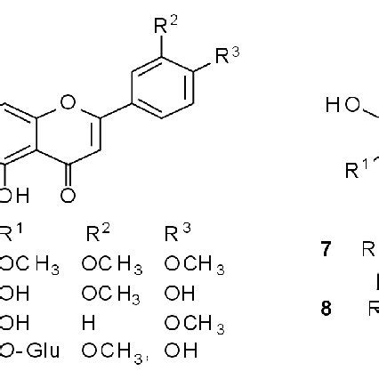 Chemical Structures Of The Isolated Compounds From F Viridis