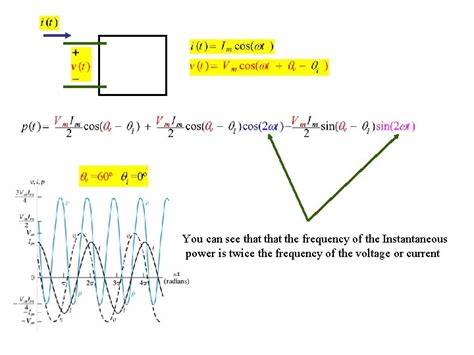 Chapter 10 Sinusoidal Steady State Power Calculations In