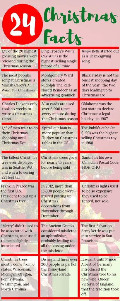 🎄24 Christmas Facts