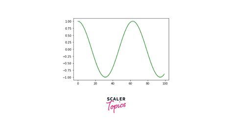 Matplotlib Set The Axis Range Scaler Topics