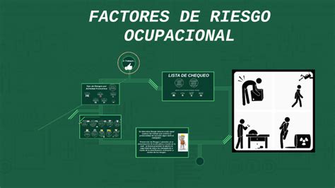 Factores De Riesgo Ocupacional By Marcela Benitez López On Prezi