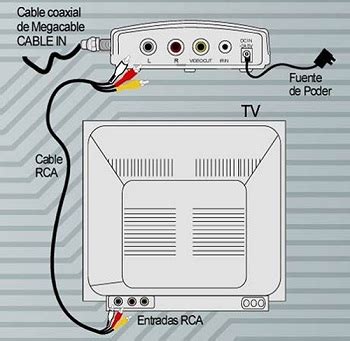 Idta Soporte T Cnico Megacable Televisi N Telefon A E Internet