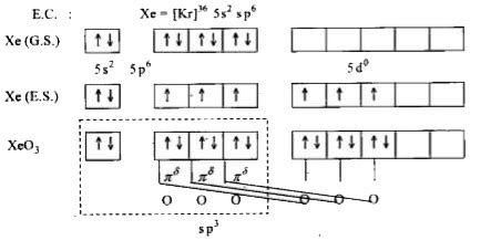 Xeo3 Hybridization