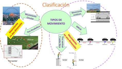 FÍsica I Movimiento En Una DimensiÓn