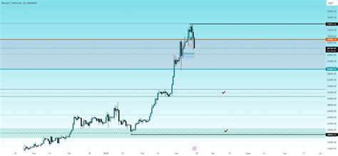 BITCOIN Análisis partiendo del semanal y como operar para BINANCE