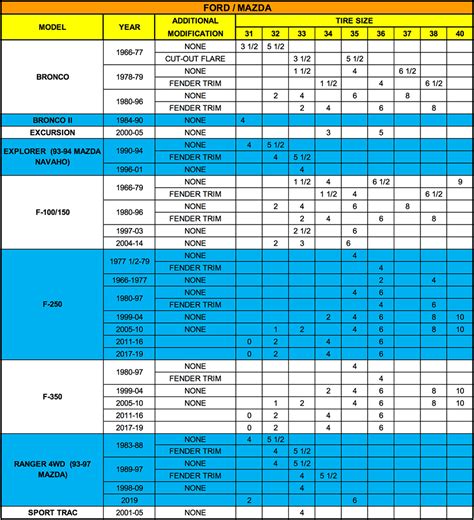 Wheel Rim Fitment Guide Retailers Br