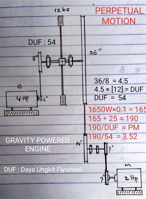 Best 12 Simple Free Energy Devices – Artofit