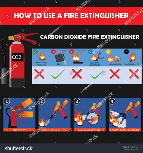 Carbon Dioxide Co Fire Extinguisher Instructions Stock Vector Royalty