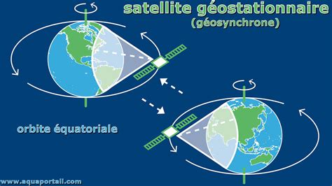 Satellite géostationnaire définition et explications