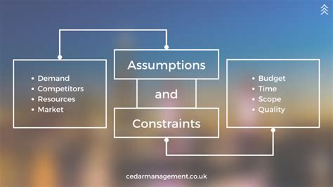 Assumptions And Constraints In Project Management The Official Cedar Management Blog