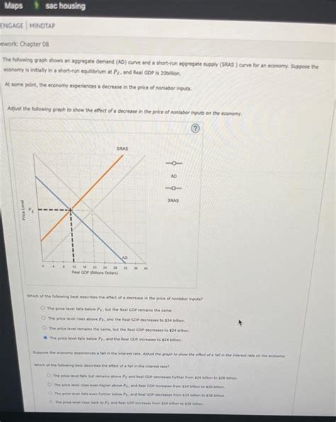 Solved The Following Graph Shows An Aggregate Demand Ad Chegg