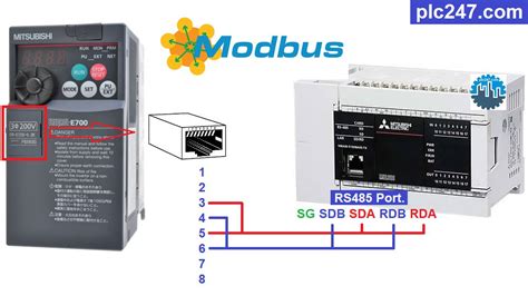 Mitsubishi Fx5u Modbus Rtu Fr E700 Vfd Tutorial 57 Off