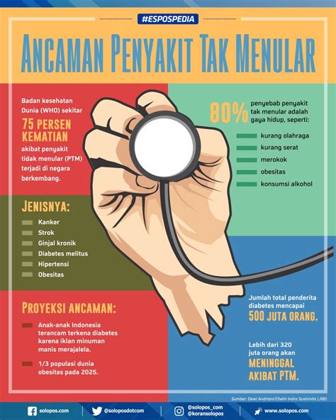 Penyakit Tidak Menular Homecare