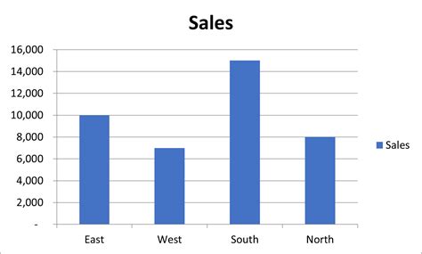 Vba Create Chart In Excel I Tutorial Vbaf