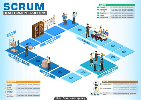 Scrum Development Process Infographic Process Infographic Scrum Kanban