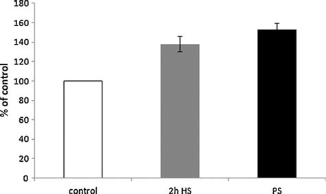 Nadph Oxidase Activity In Pm Vesicles Under Heat Shock The Plasma