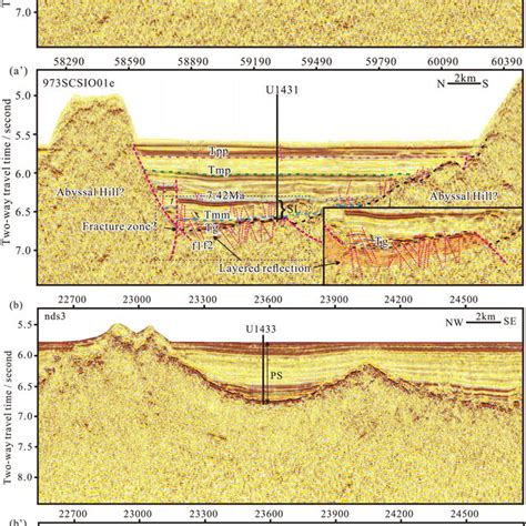 Original And Interpreted Seismic Profiles Across The Drill Sites U1431