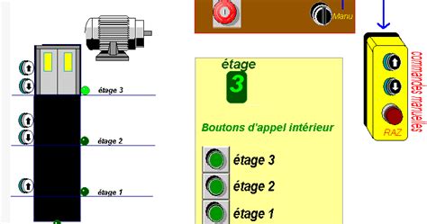 Cours Technique Grafcet Ascenseur Cahier Des Charges Industriels