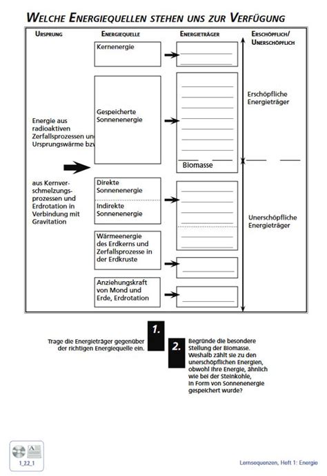 Arbeitsblatt Energiequellen Energie Macht Schule