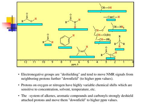 PPT - NMR Spectroscopy PowerPoint Presentation - ID:138786