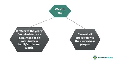 Wealth Tax Meaning Calculation Example Vs Income Tax