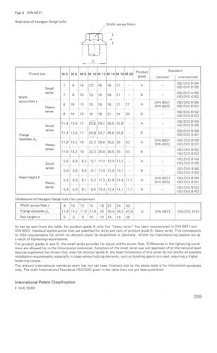 Stainless Steel Hex Flange Bolt Din 6921 at Rs 50/piece | Saraspur ...