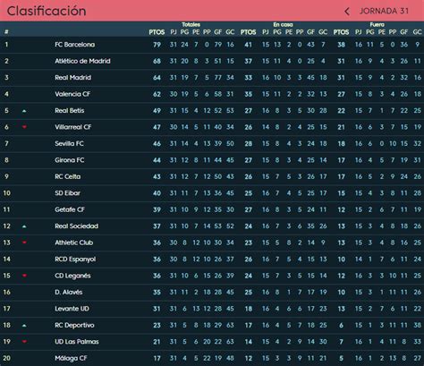 Liga Santander: así va la tabla de posiciones hasta la fecha