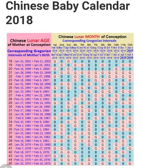 Chinese Gender Predictor Artofit