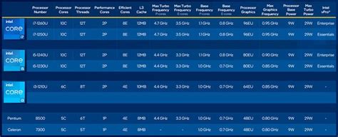 Intel Unpacks 12th Gen Alder Lake U And P Series CPUs For Ultralight ...