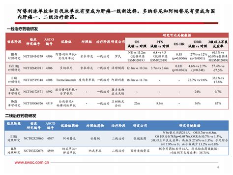 医药生物行业：从asco会议梳理全球药物研发进展，肝癌 200609pdf 先导研报