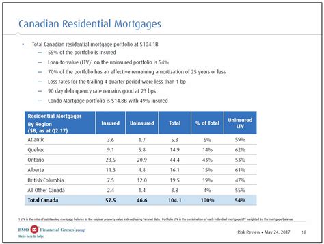 Schedule I Canadian Banks Part 1 Of 6 Bank Of Montreal Stock Analysis