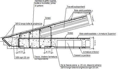 Particolari Costruttivi Cype Fir Incontro In Corrispondenza