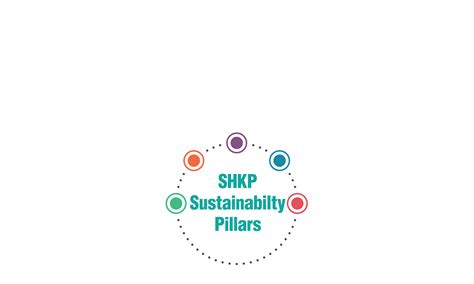 Our Sustainability Strategy Sun Hung Kai Properties