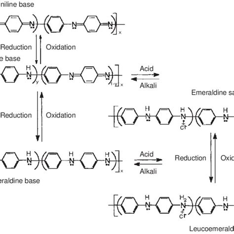 Suggested mechanism for radiolysis of water (a) and polar liquids (b ...