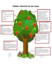 ÁRBOL PROYECTO DE VIDA sesión 12 docx ÁRBOL PROYECTO DE VIDA Cuáles