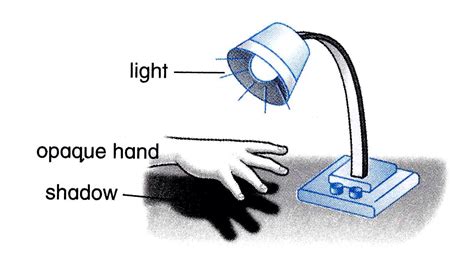 How Are Shadows Formed - CloemcyHebert