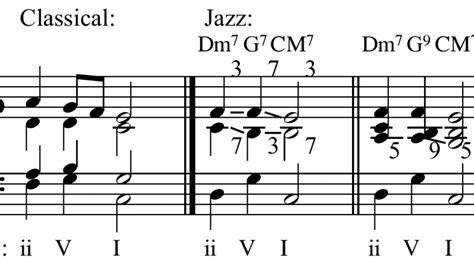 4 Part Harmony Chord Progressions - Chord Walls