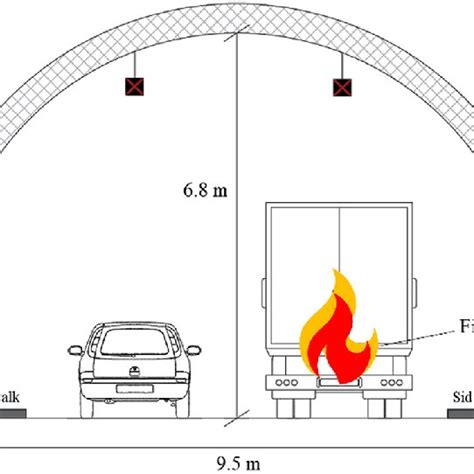 The Cross Section Of The Investigated Unidirectional Road Tunnel In The