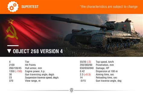 World Of Tanks Supertest Object V Changes