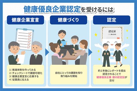 銀の認定とは？ ～金の認定との違いも解説～ウェルナレ