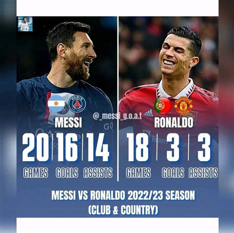 Lionel Messi vs Cristiano Ronaldo: Statistics In The 2022/23 Season For ...