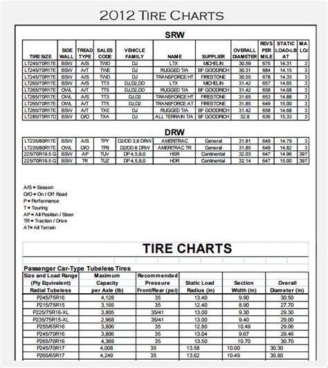 Free 8 Sample Tire Conversion Chart Templates In Pdf