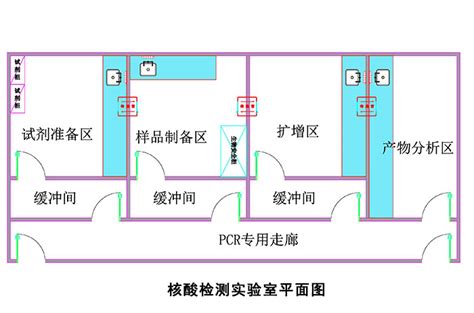 新冠核酸检测实验室建设要求，先了解这6点