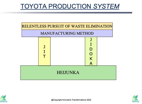 The Toyota Production System